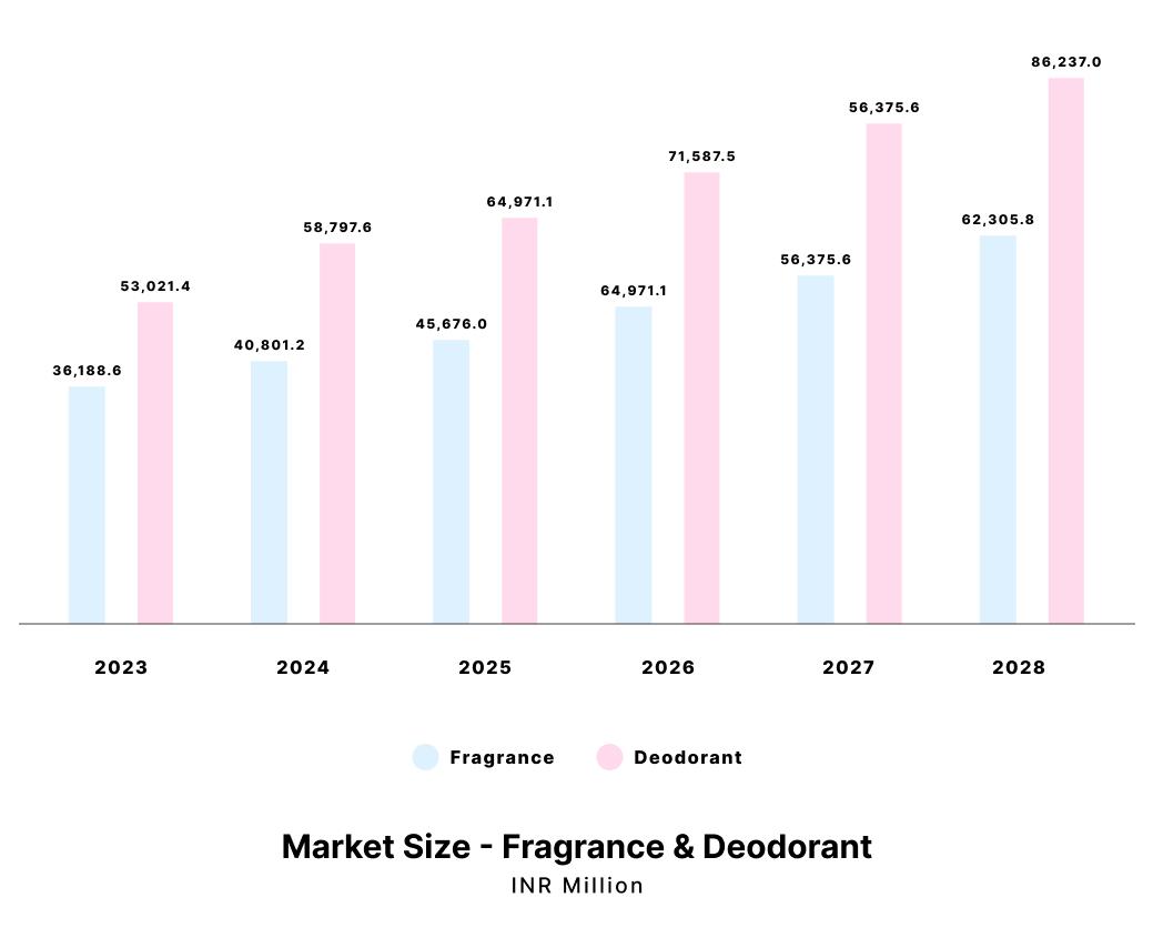 the-rise-of-fine-fragrances-in-india-2