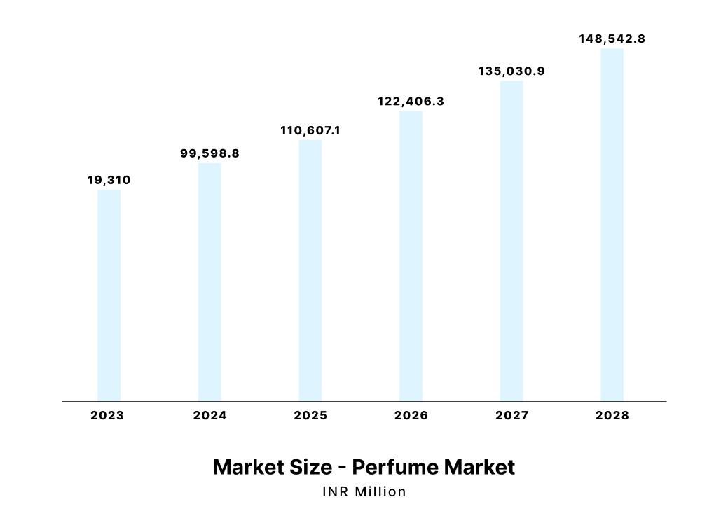 the-rise-of-fine-fragrances-in-india-1