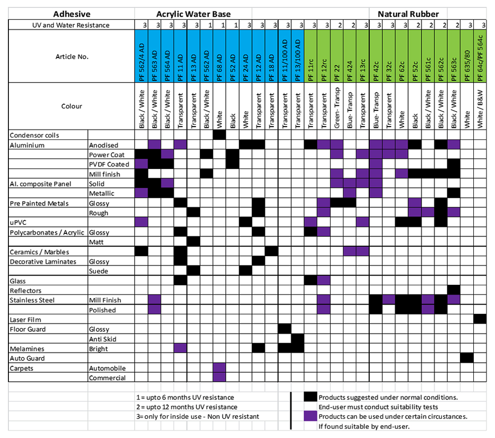 Product-Selection-Guide