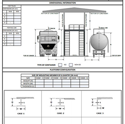 Safe Acess System sheet